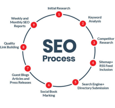 hotel-seo-company
