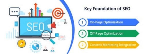 seo design in gurgaon