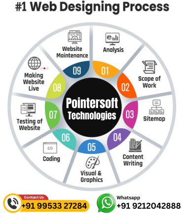 best designing company in India