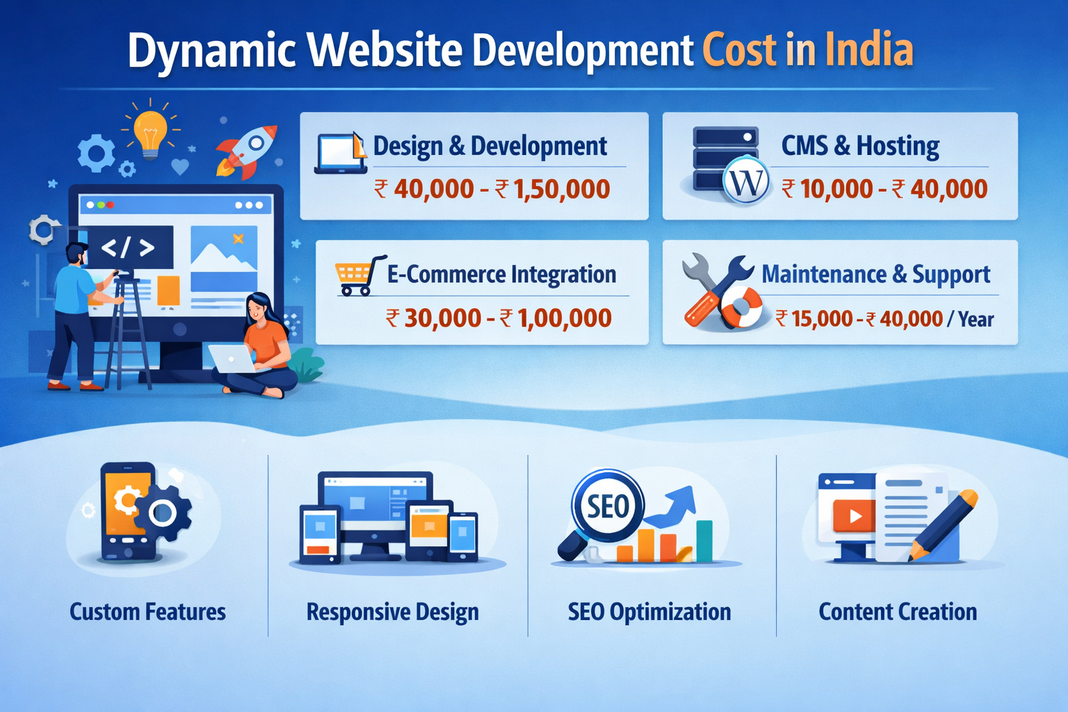 Read more about the article How Much Does Dynamic Website Development Cost in India?