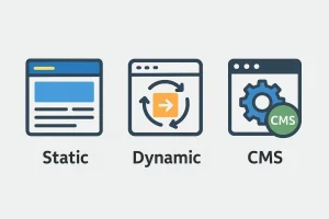 Read more about the article Static vs Dynamic vs CMS Websites: Which One Drives More Business Growth in 2026?