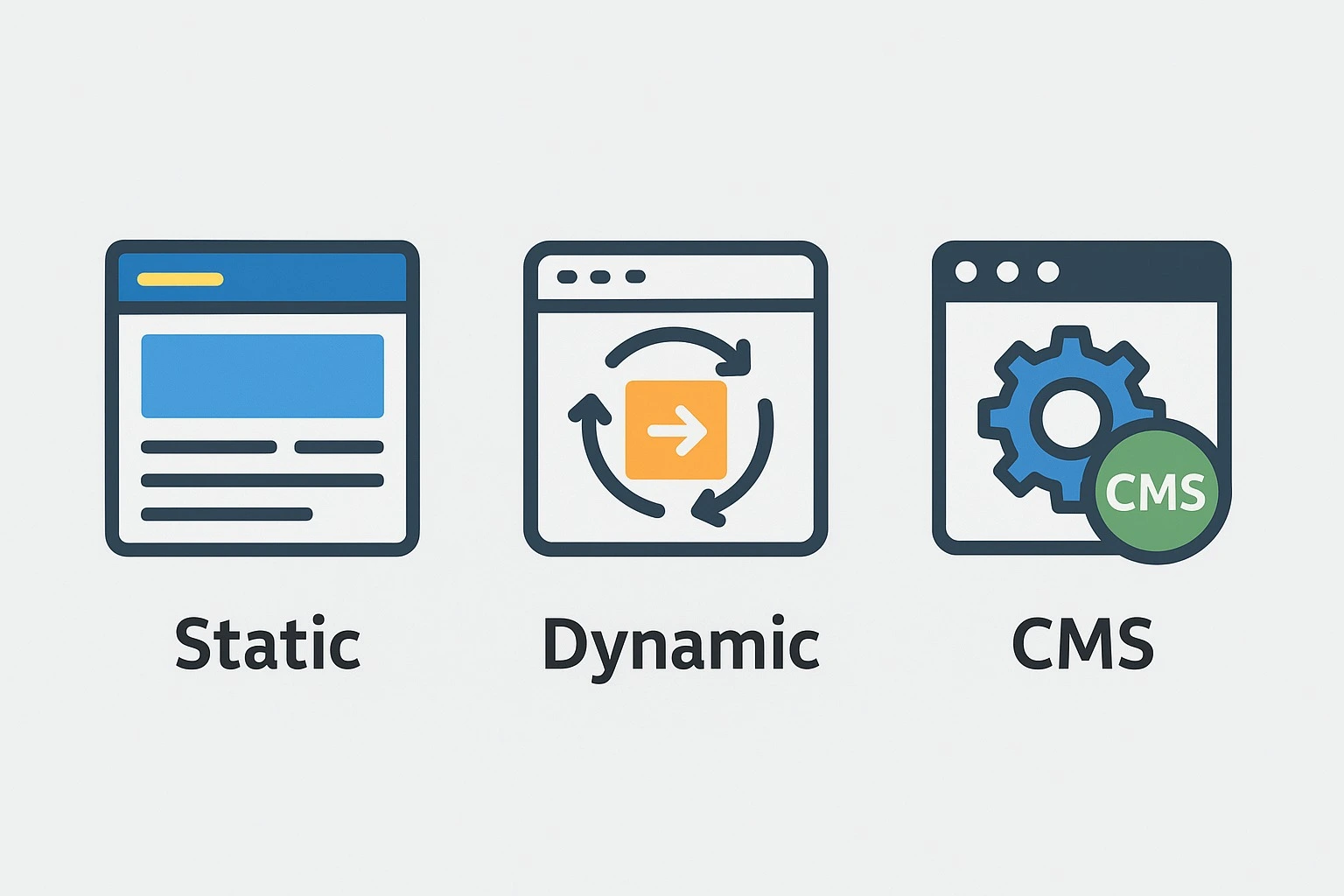 Read more about the article Static vs Dynamic vs CMS Websites: Which One Drives More Business Growth in 2026?