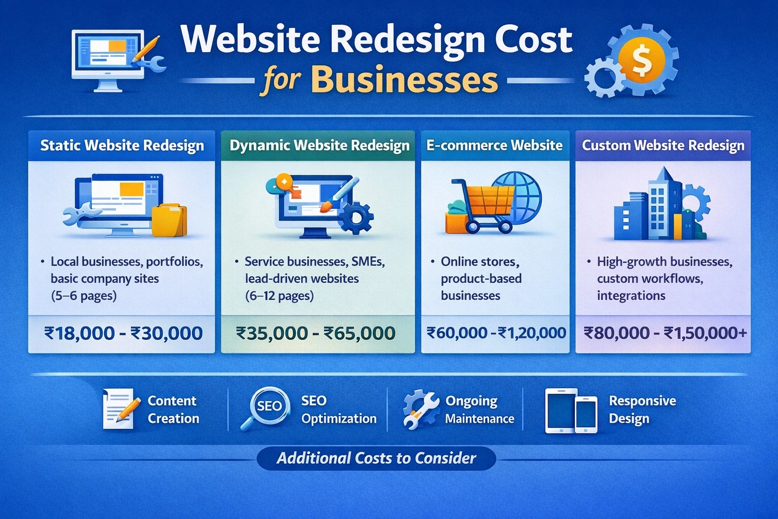 Read more about the article How Much Does Website Redesign Cost for Small Businesses? Complete Pricing Breakdown (2026)