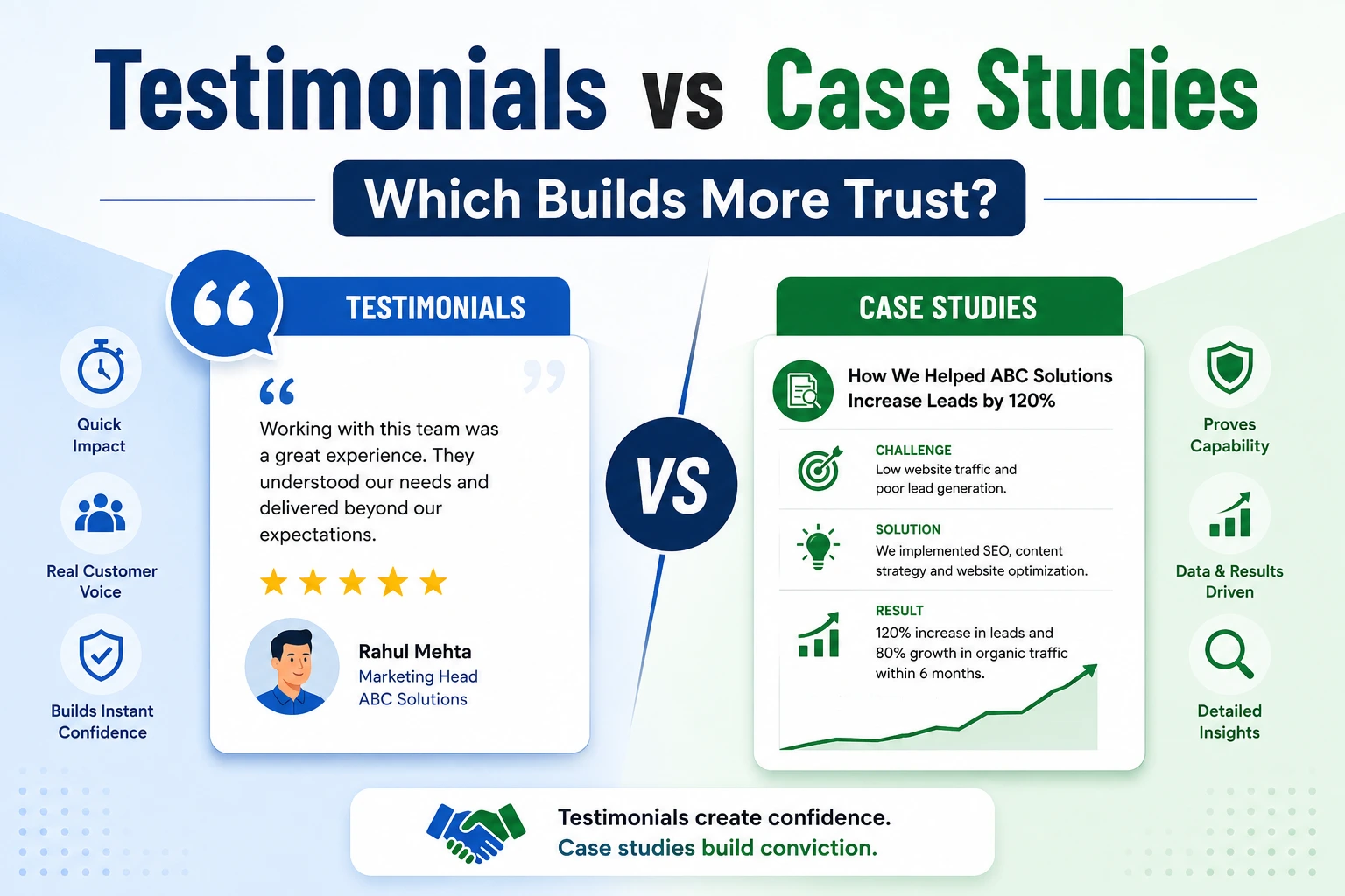 You are currently viewing Testimonials vs Case Studies: Which Builds More Trust?